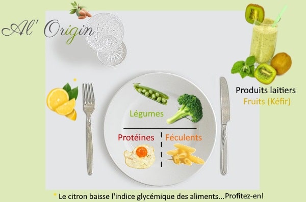 LES REPAS structure... Al'Origin