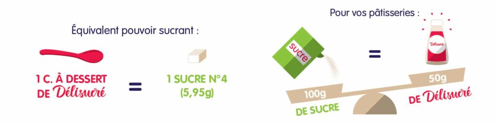 DELISUCRE BIO sucre IG bas, vendu par Al'Origin
