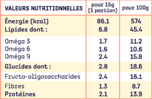 Pâte à tartiner Choco Inchi – 200 g - Ig Bas. vendu sur Al'Origin
