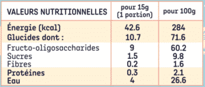 SIROP DE YACON - IG TRES BAS - 200 gr .Vendu sur Al'Origin